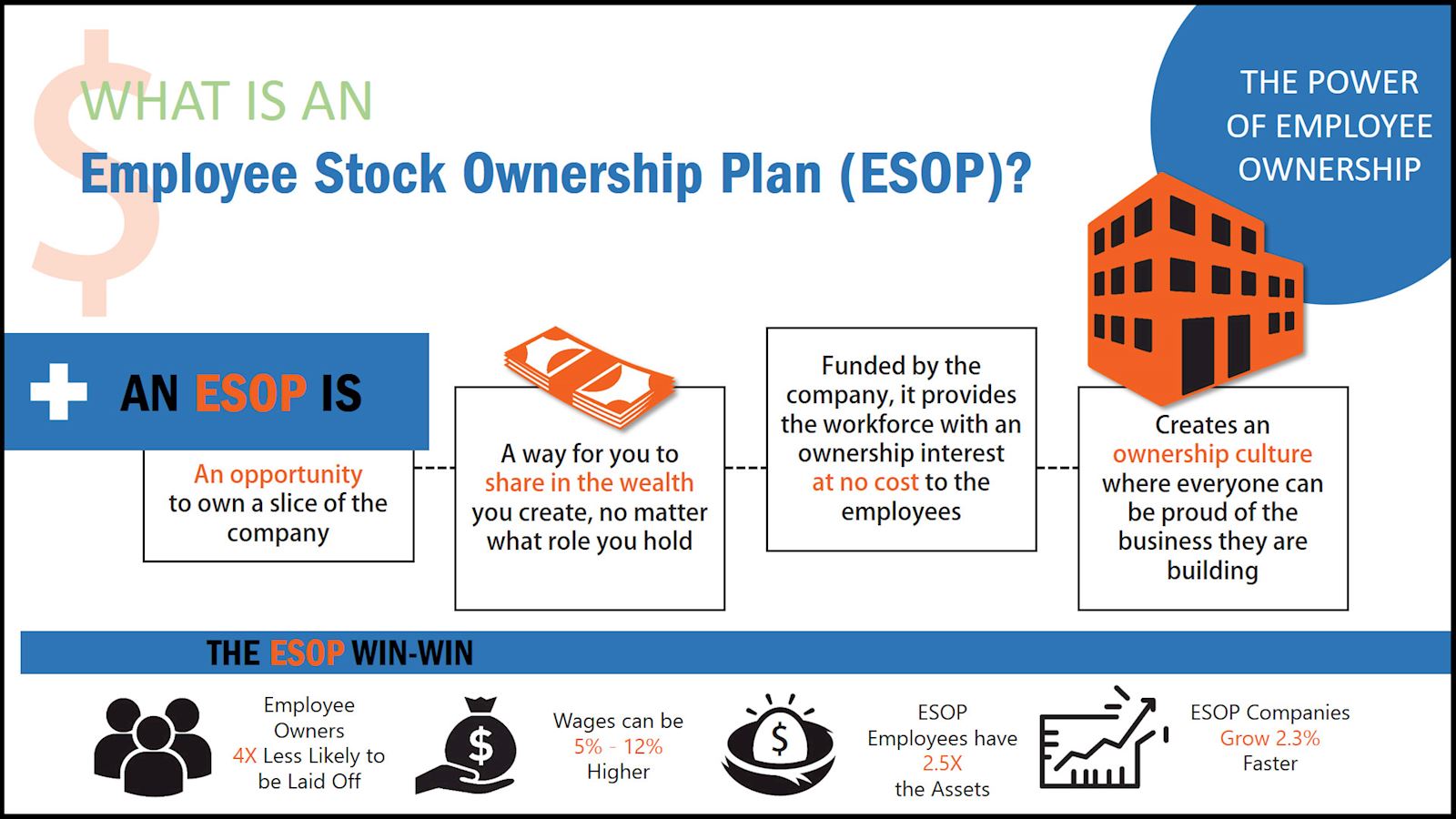 ESOP