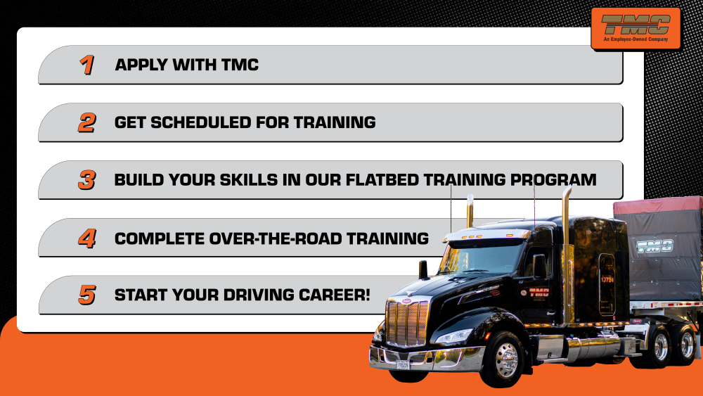 How recent CDL grads can get started with TMC